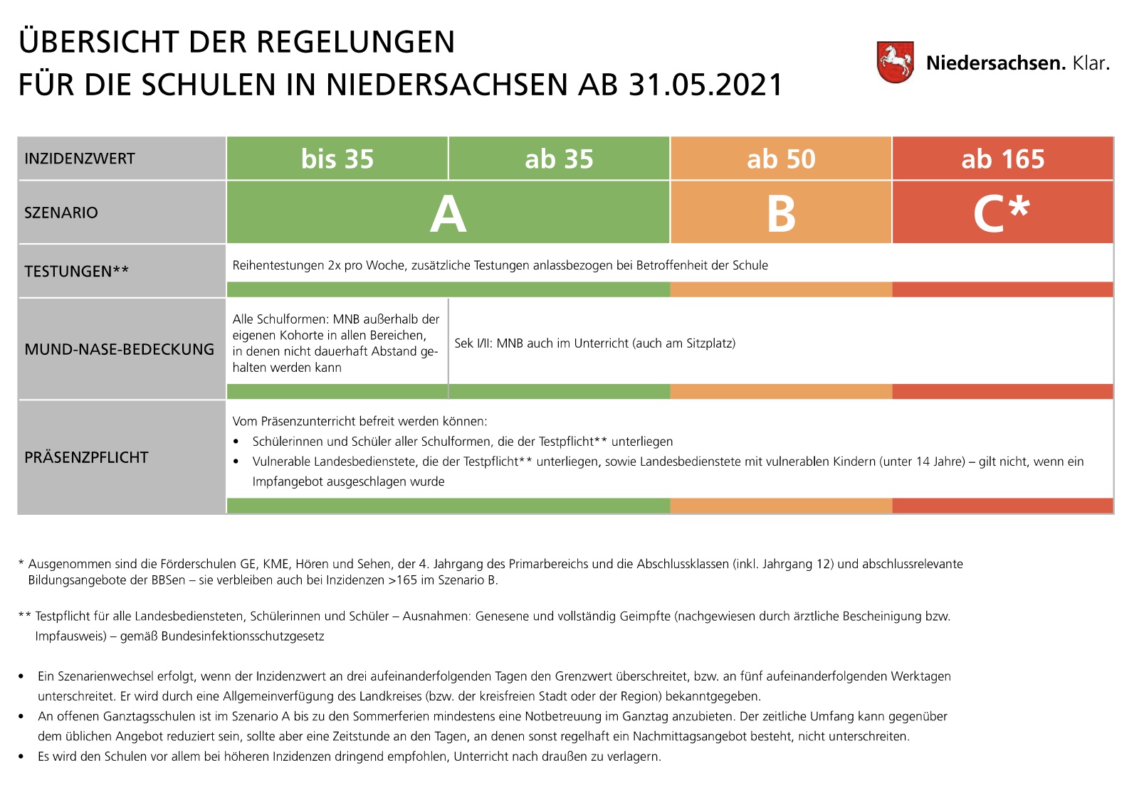 21 05 21 Stufenplan Inzidenz